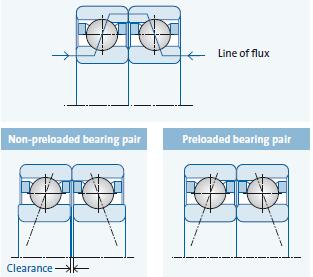 受理線(xiàn)和間隙